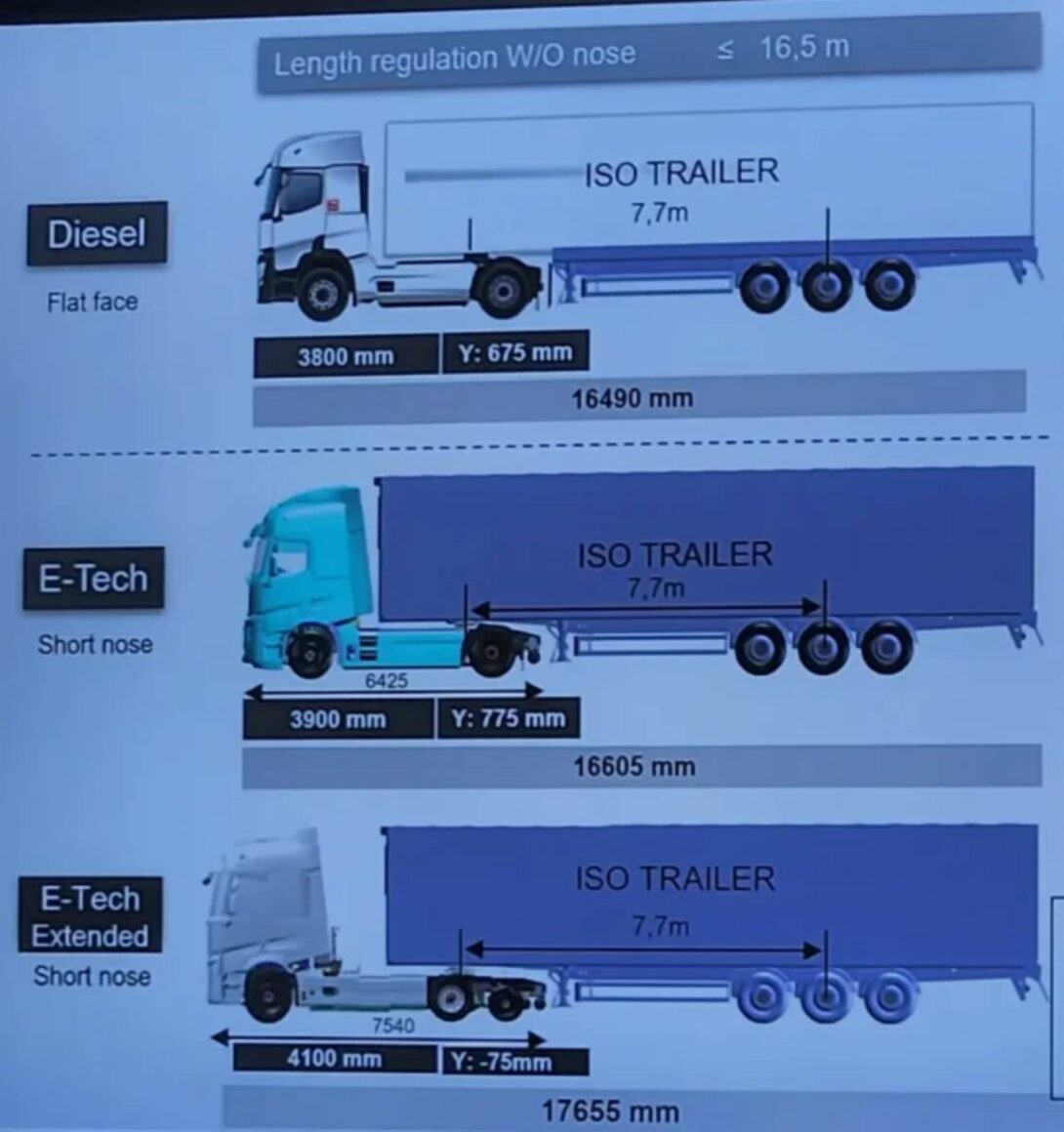 eActros, eixo elétrico na Europa para caminhões elétricos
